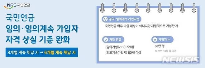 [전주=뉴시스] 국민연금공단은 임의 가입자와 임의 계속 가입자가 자격을 상실하는 보험료 체납 기간 기준을 3개월에서 6개월로 변경했다고 5일 밝혔다. (이미지=국민연금공단 제공) 2024.02.05. photo@newsis.com