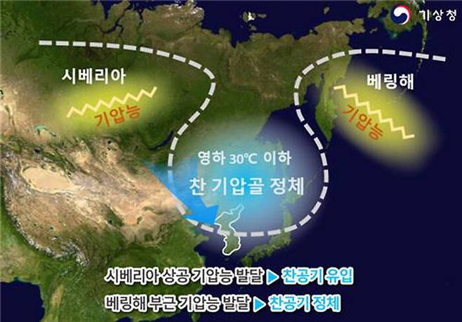 지난달 하순 추위 원인