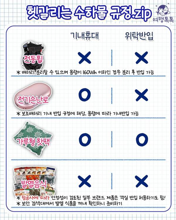 기내 반입 금지 품목 총정리 / ⓒ여행톡톡