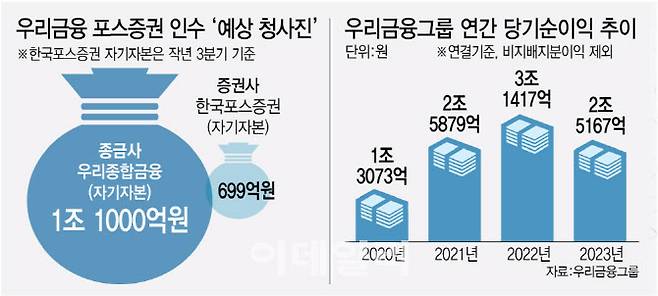 [이데일리 김정훈 기자]