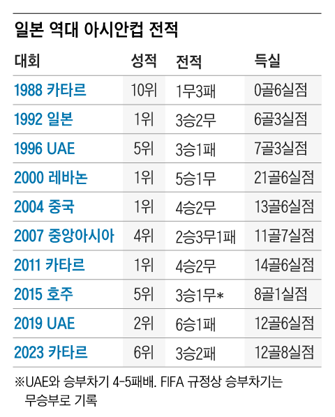 그래픽=조선디자인랩 이민경