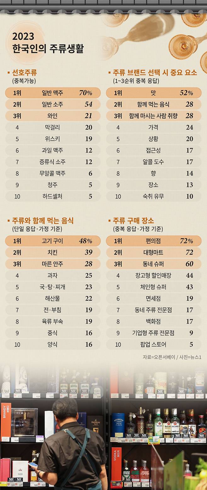 그래픽=정서희