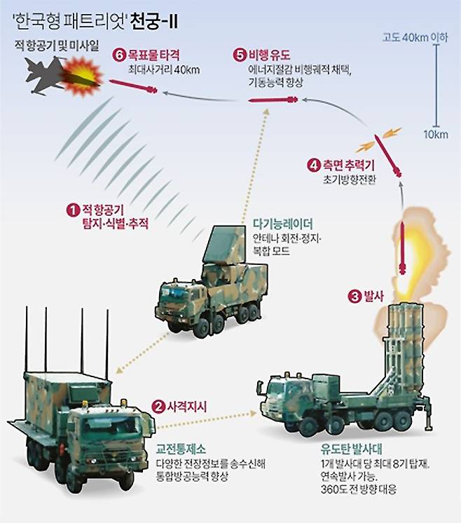 자료=국방과학연구소(ADD). 그래픽=연합뉴스