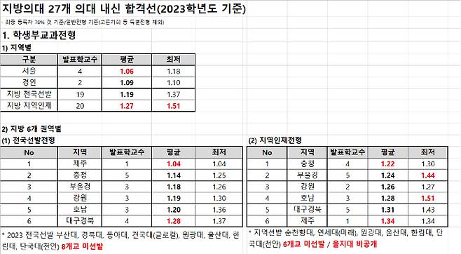 종로학원 제공