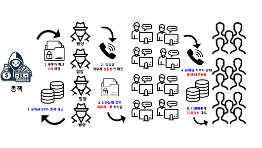 양산경찰서 제공