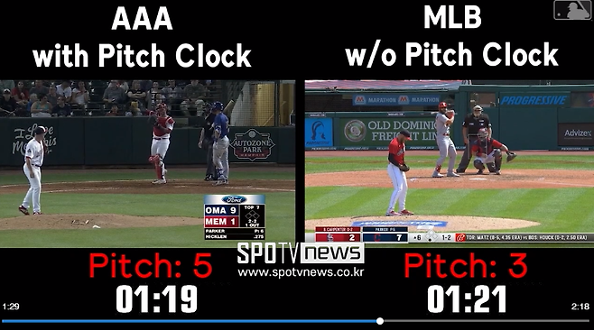 ▲ 피치클락의 효과를 직관적으로 알 수 있는 비교 영상. 마이너리그 사례에서는 1분 19초 안에 5구를 던져 타석이 끝났다. 같은 시간 메이저리그의 사례에서는 같은 시간 4구째를 던질 준비를 하고 있다.