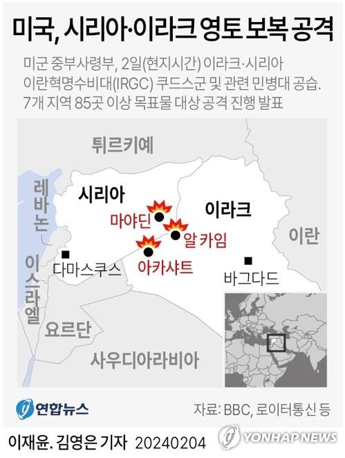 [그래픽] 미국, 시리아·이라크 영토 보복 공격 (서울=연합뉴스) 이재윤 기자 = 3일(현지시간) 로이터 통신 등 외신에 따르면 나세르 칸아니 이란 외무부 대변인은 이날 성명을 통해 "미국의 이라크 및 시리아 공격은 역내 긴장과 불안을 키우는 또 다른 모험이자 전략적 실수"라고 말했다.
    앞서 미군 중부사령부는 전날 오후 4시(미국 동부시간) 이라크와 시리아에서 이란혁명수비대(IRGC) 쿠드스군 및 관련 민병대를 공습했다고 발표했다.
    yoon2@yna.co.kr
    트위터 @yonhap_graphics  페이스북 tuney.kr/LeYN1