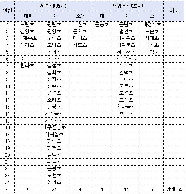 2024학년도 상반기 제주 늘봄학교 운영 학교 [제주도교육청 제공. 재판매 및 DB 금지]