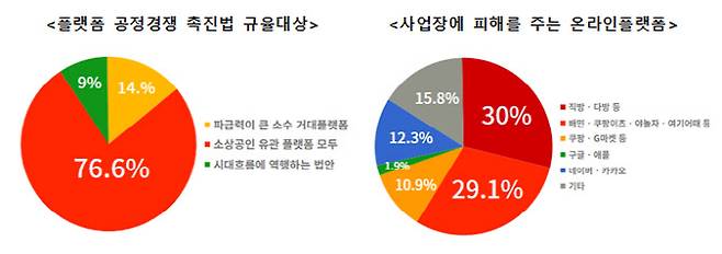 (사진=소상공인연합회)