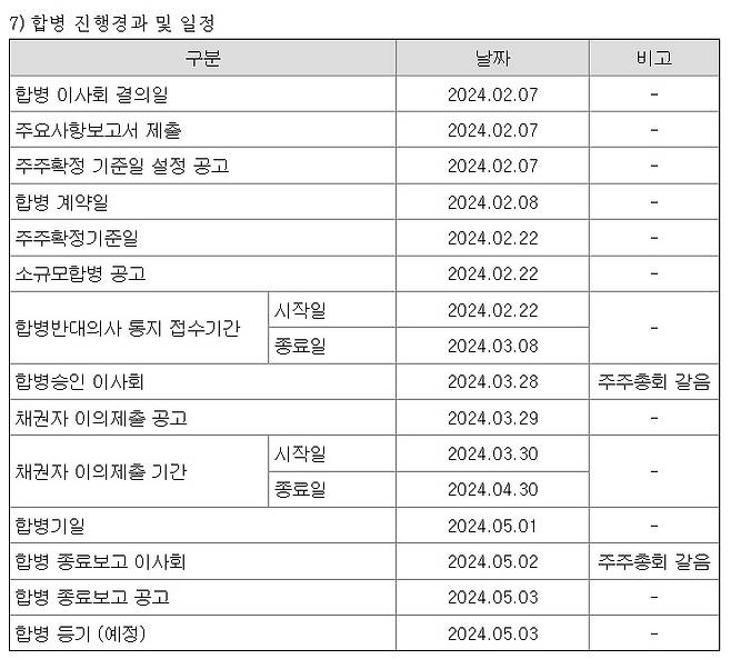 카카오 공시 화면