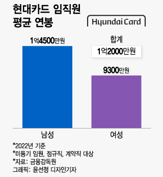 /사진=윤선정 디자인기자