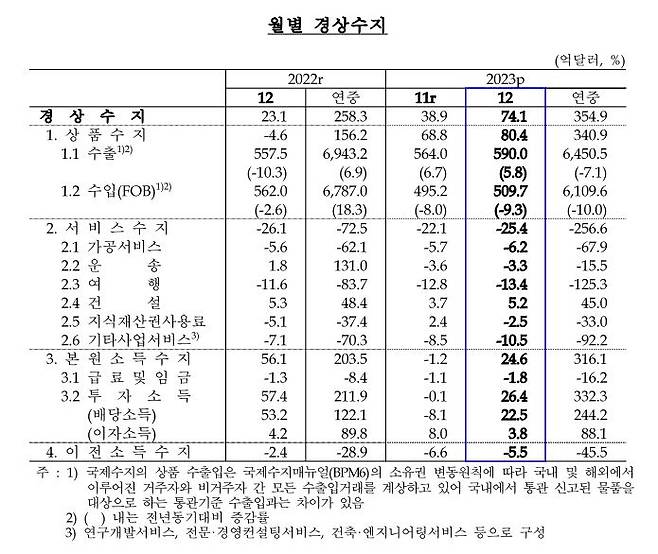 [한국은행 제공]