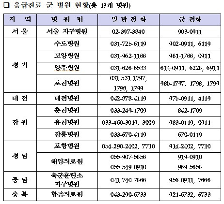 자료: 국방부