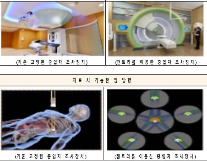 중입자 치료 [부산시 제공]