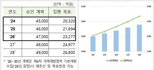 [기획재정부 제공. 재판매 및 DB금지]