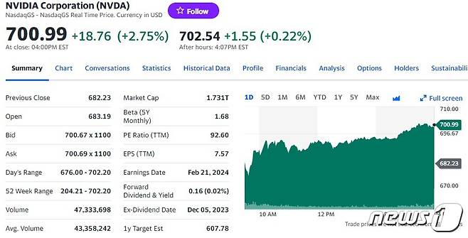 엔비디아 일일 주가추이 - 야후 파이낸스 갈무리