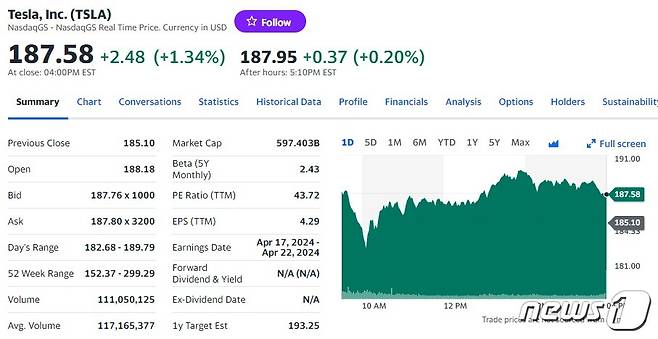 테슬라 일일 주가추이 - 야후 파이낸스 갈무리