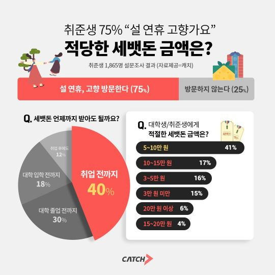 [이미지출처=진학사캐치]