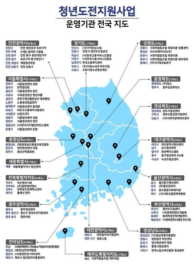 지자체 72곳 청년도전지원사업 시행…최대 350만원