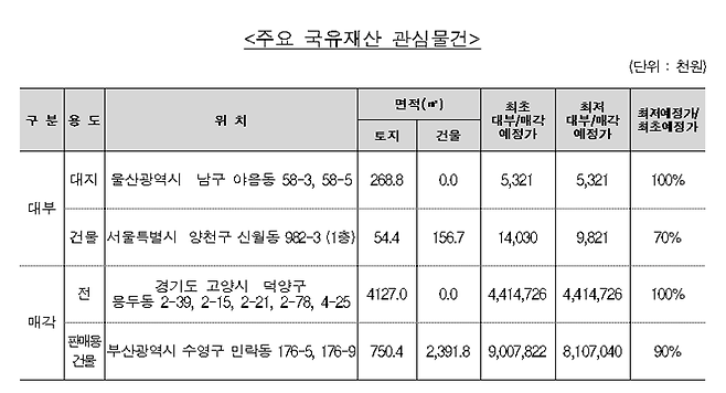 캠코 제공