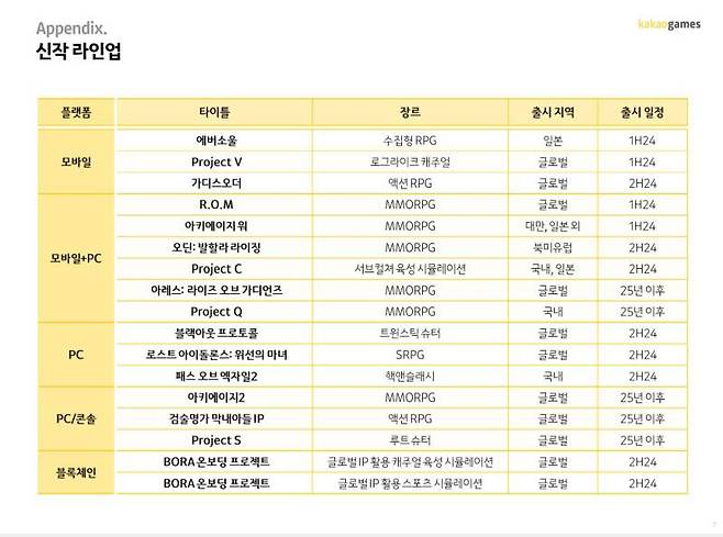 카카오게임즈 신작 라인업