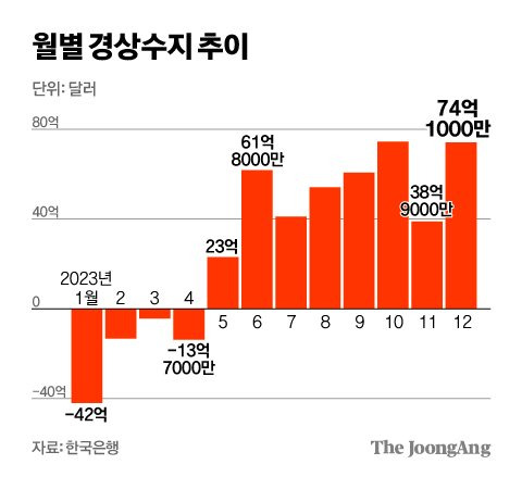 김영희 디자이너