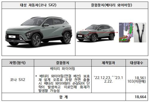 ▲리콜 대상 자동차 사진 : 국토교통부