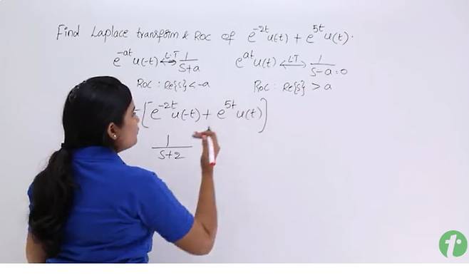 Tutorialspoint 유튜브 채널의 'Laplace Transform & Region of Convergence Problem Example 2' 강의 캡처.