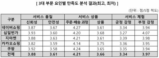 한국소비자원 제공