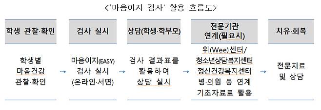 /사진제공=교육부