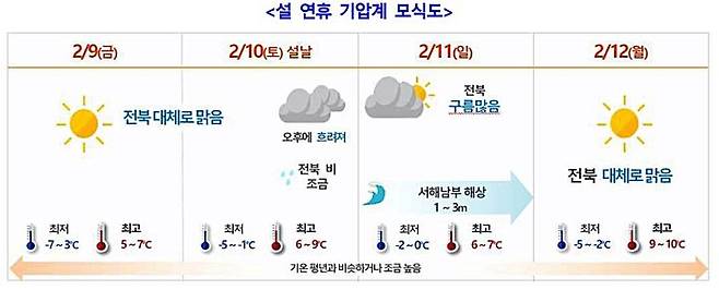 전주기상지청 홈페이지 캡처 *재판매 및 DB 금지