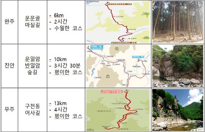 전북자치도 제공