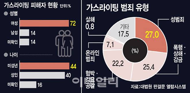 (그래픽= 김일환 기자)