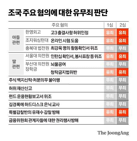 정근영 디자이너