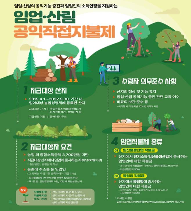 임업직불금. 경남도청 제공