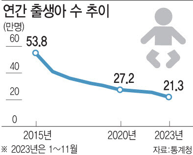 [그래픽=이데일리 문승용 기자]