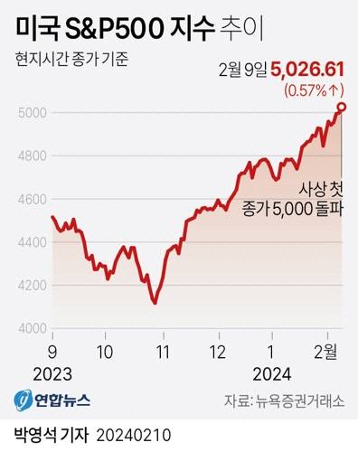 연합뉴스