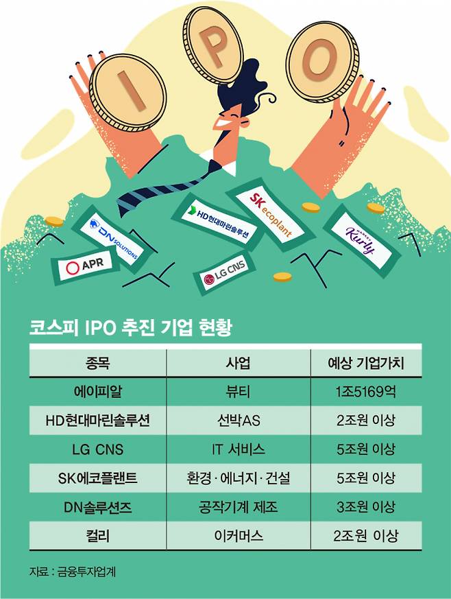 코스피 IPO 추진 기업 현황/그래픽=김은옥 기자