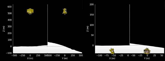 슬림 달 착륙선 중계 당시 보였던 영상. 오른쪽이 월면에 착륙한 슬림의 상태가 거꾸로 뒤집혀져 있다. JAXA 유튜브 영상 캡처