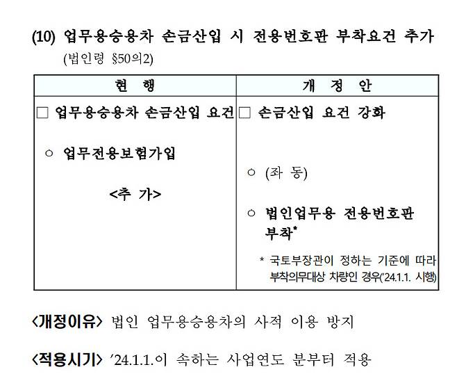 기획재정부가 발표한 내용. [기획재정부 자료 갈무리]