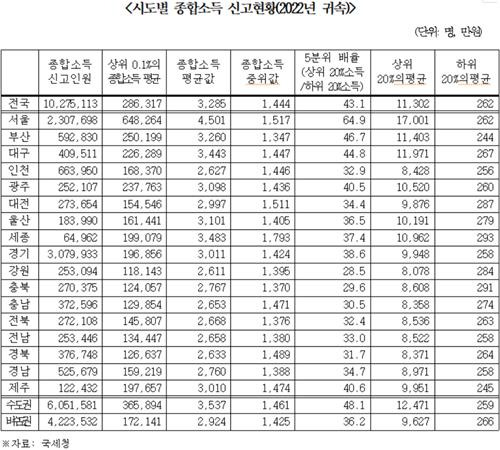 [더불어민주당 양경숙 의원실 제공. 재판매 및 DB금지]