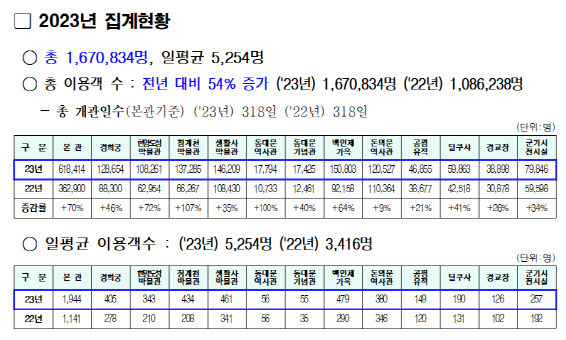 (사진=서울역사박물관)