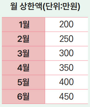 (자료=고용노동부)