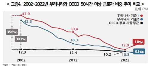 한국경영자총협회 제공