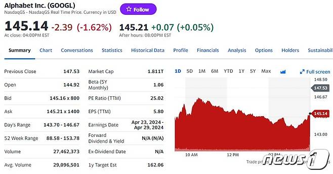 알파벳 일일 주가추이 - 야후 파이낸스 갈무리