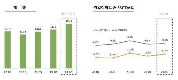 자료=서울바이오시스 IR