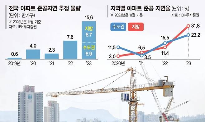 서울의 한 아파트 공사현장. 사진=연합뉴스