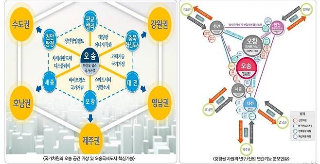 오송 국제도시 핵심 기능. 충북도 제공