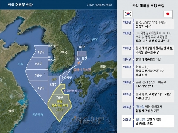 한국 대륙붕 현황