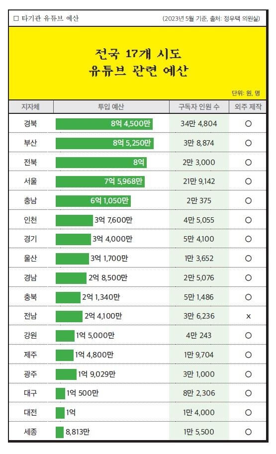 정우택의원실 자료  [21세기북스 제공. 재판매 및 DB금지]